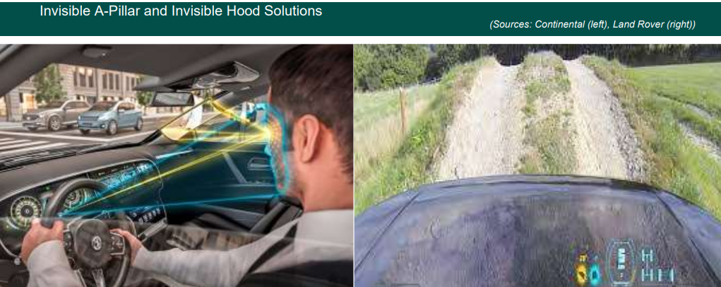 An invisible A-pillar and invisible hood solution enabled by next generation automotive HMI