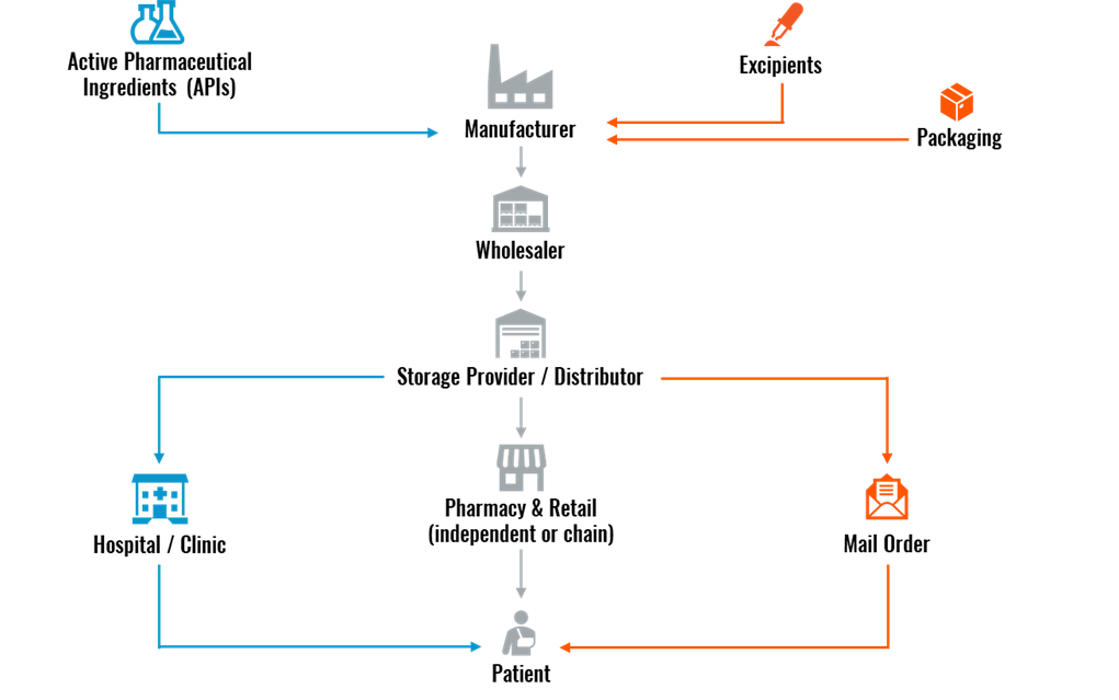 5 Ways to Overcome Supply Chain Disruptions